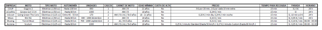 comparativa motosharing